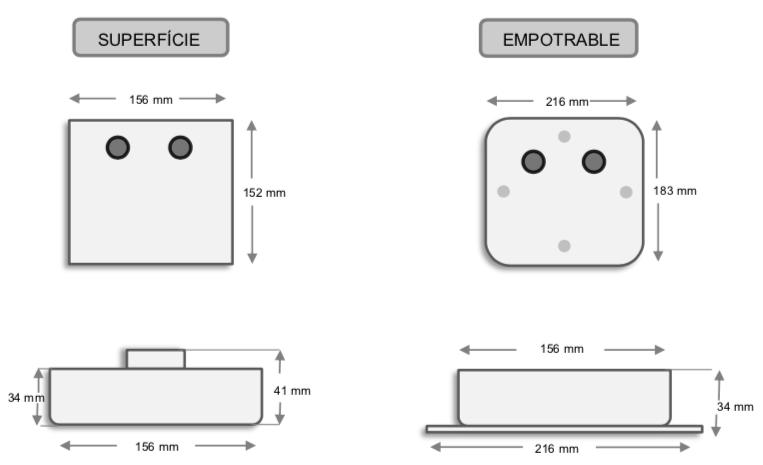 Dimensions dispositius