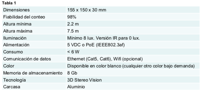 Especificacions Tècniques