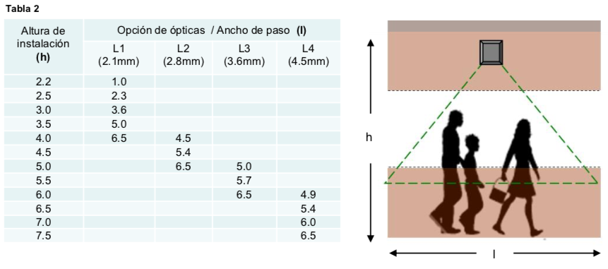 Especificacions Tècniques