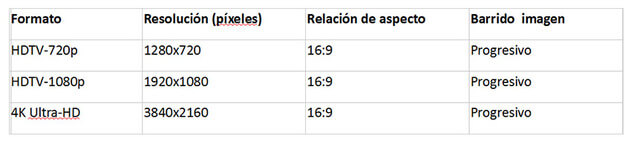 Càmeres de xarxa amb resolució megapíxel