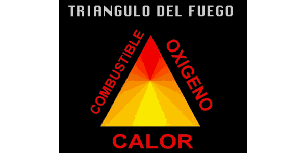 Triangle i tetraedre del foc