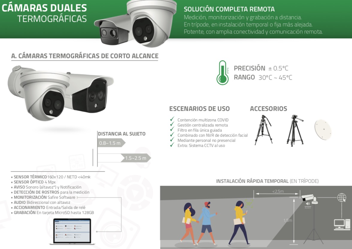 Càmera duals termogràfiques