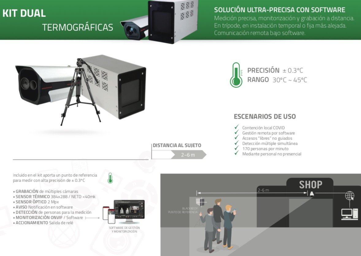 Kit Dual Càmera termogràfiques