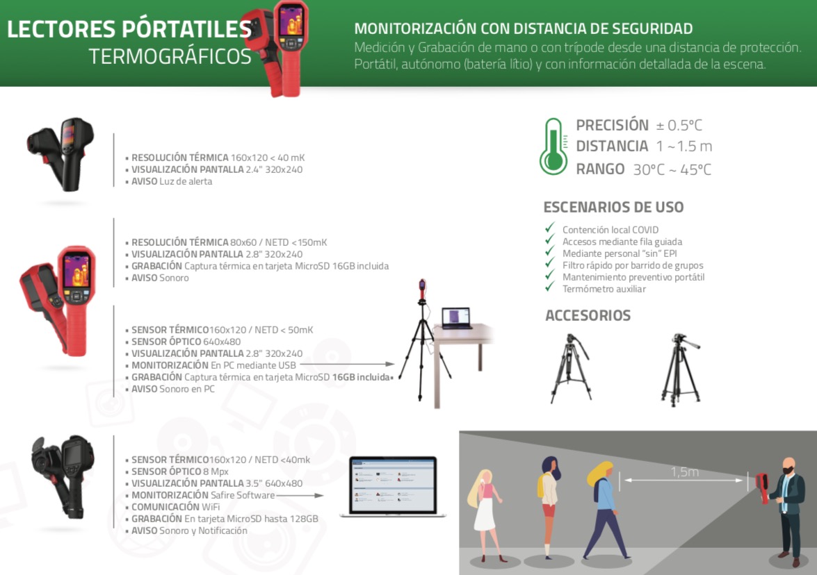 Selector de solucions