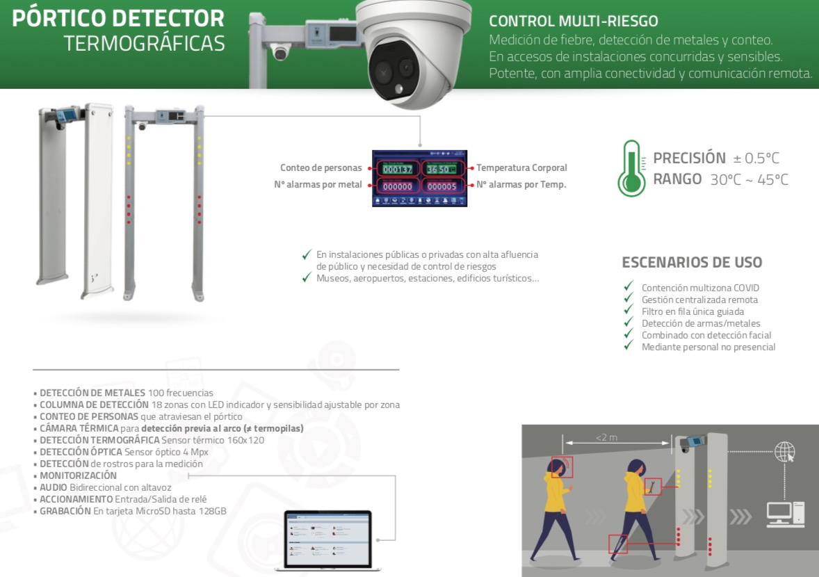 Pòrtic detector termogràfiques