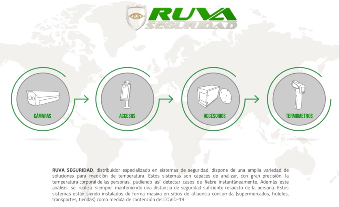 Ruva Seguridad