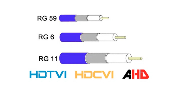 Las cámaras HD-TVI, HD-CVI y AHD funcionan con cable coaxial tradicional
