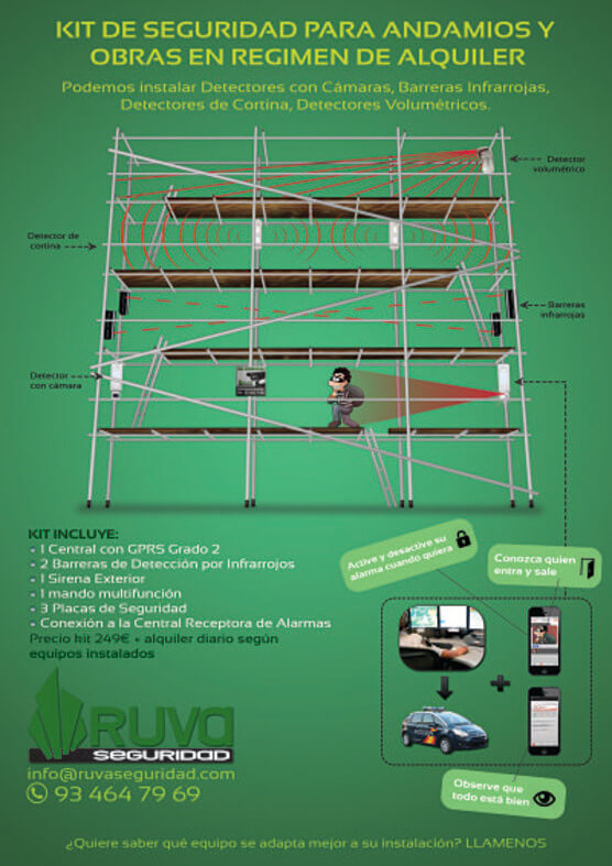 Alarmas y sistemas de seguridad para andamios y obras