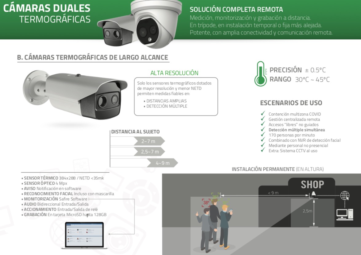 Cámara duales termográficas