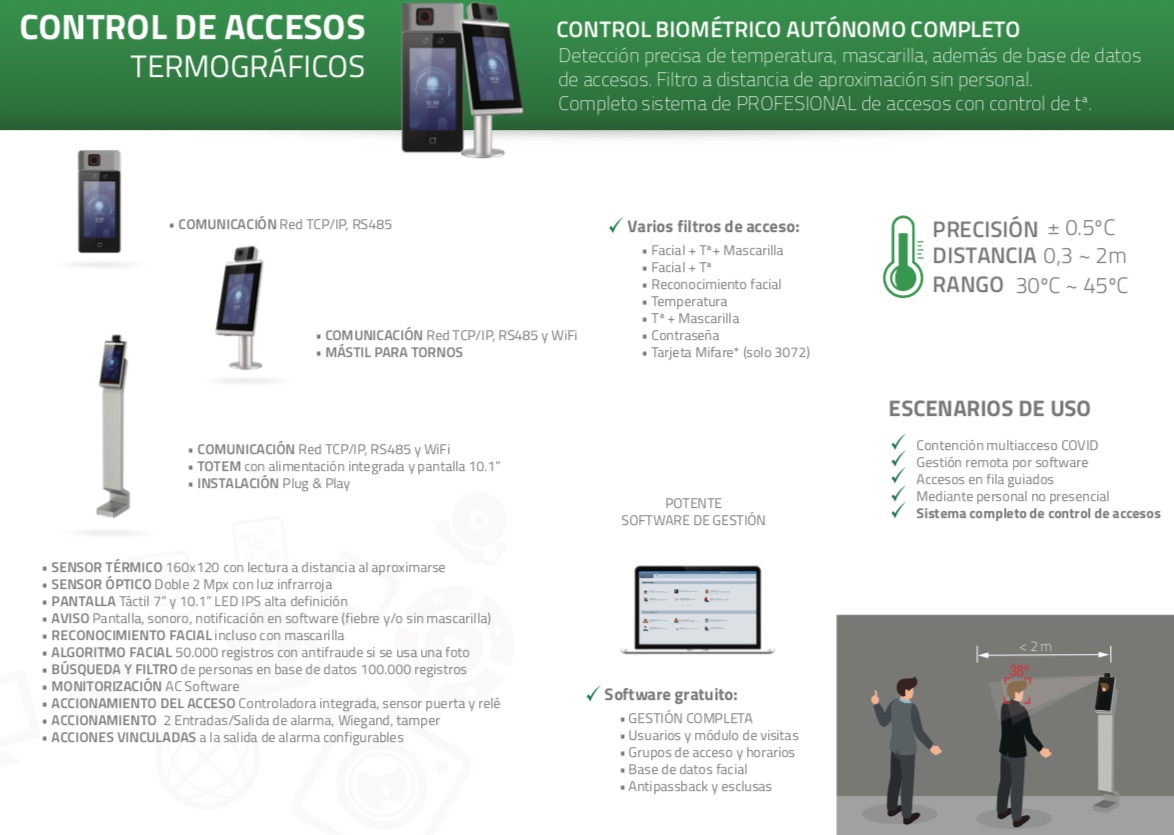 Control de accesos Termopila completo