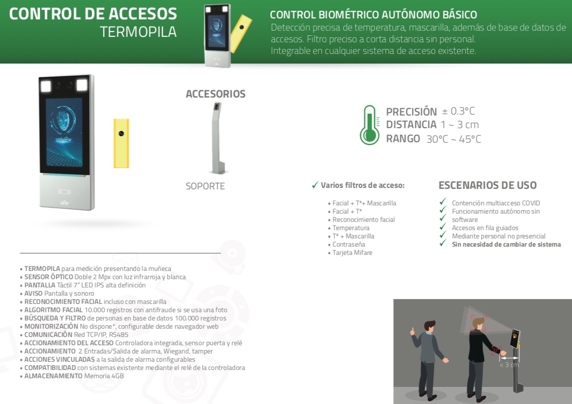 Control de accesos Termopila