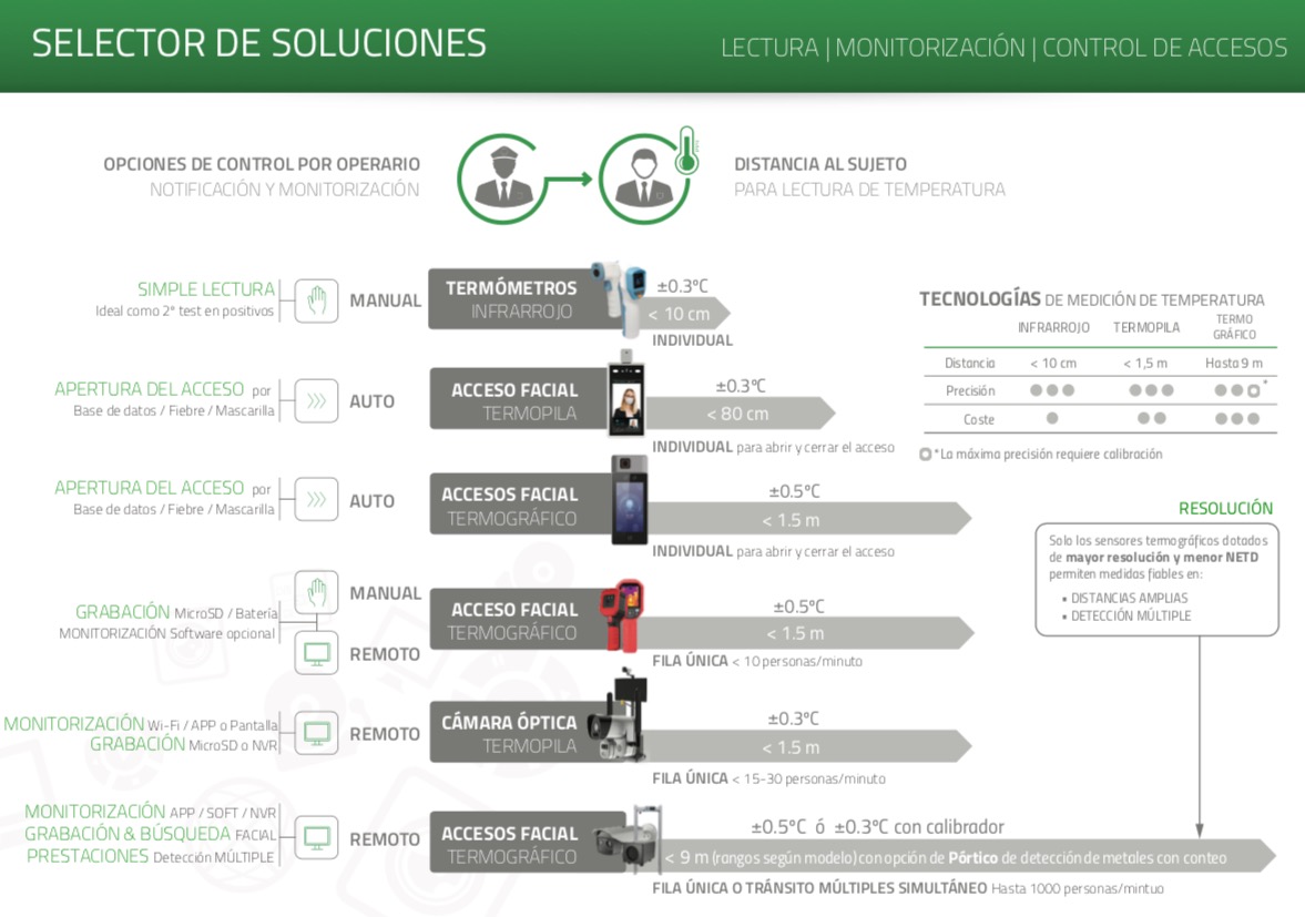 Selector de soluciones