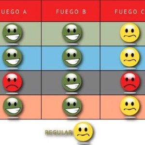 Tipos de fuego