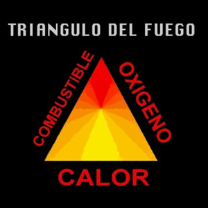 Triangulo y Tetraedro del fuego